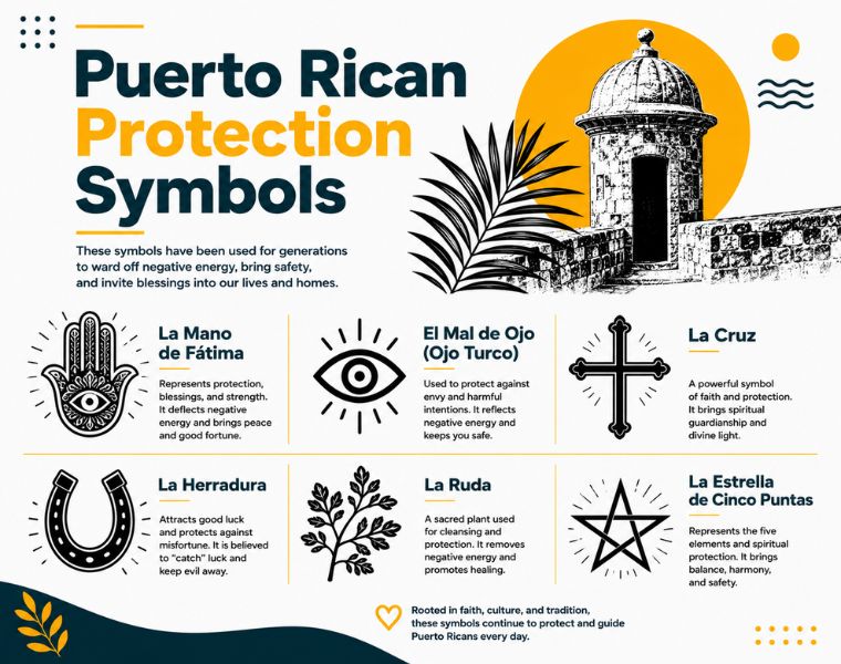 Puerto Rican Protection Symbols