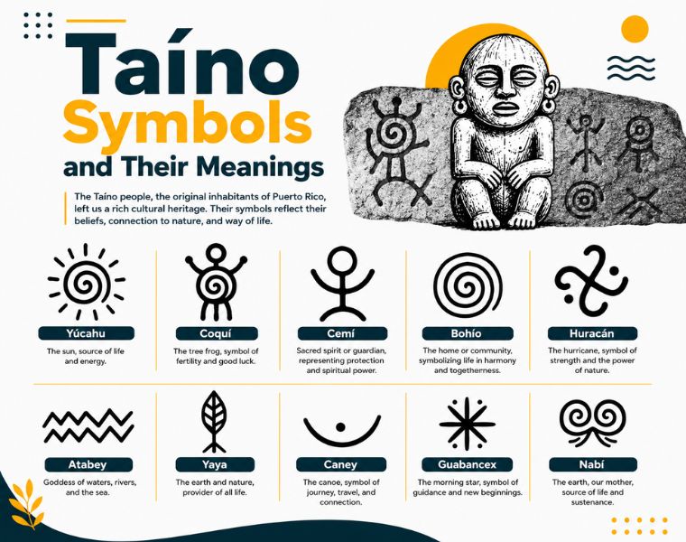 Taíno Symbols and Their Meanings